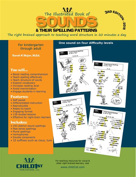 The Role of Phonological Awareness in Spelling Abilities